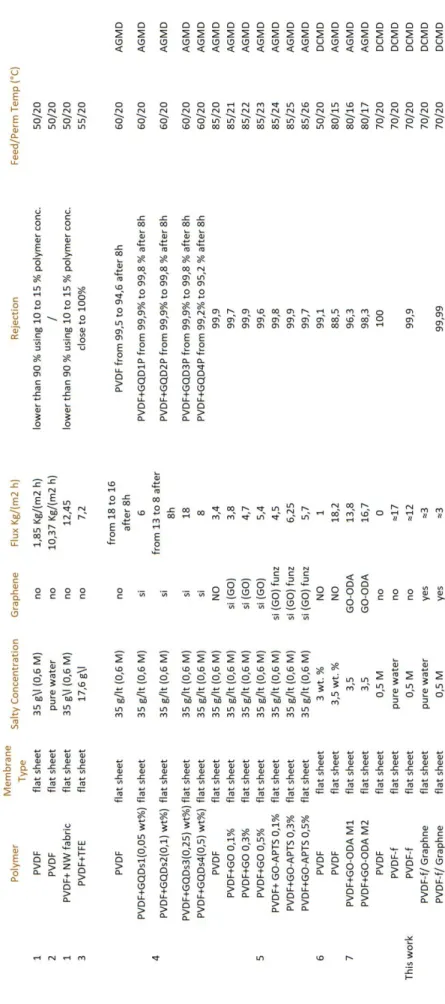 Table 2.3.11.1: literature work comparison. Run1 42 ,Run2 43 ,Run3 44 ,Run4 31 ,Run5 30 , Run6 45 , Run7 46