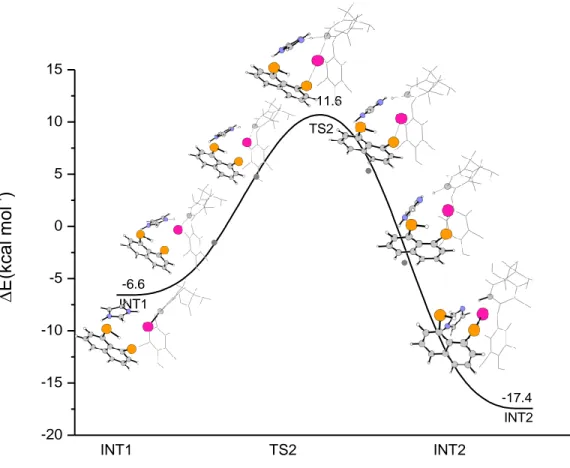 Figure  S34.  IRC  path  of  TS2  for  SeSe  naphthyl-based  compound.  Energies  are  in  kcal  mol -1   and  relative  to 