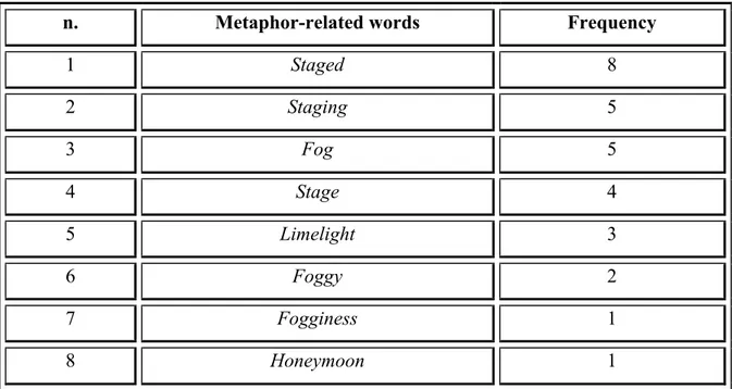 Table 5 Metaphors employed by the prosecutor  