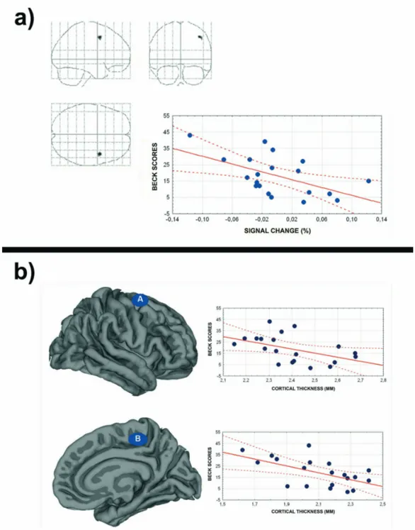 Figura  8:    Analisi  di  correlazione  morfologia-comportamento.  Il  grafico  mostra  la 