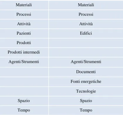 Tabella 2. Schema di classificazione