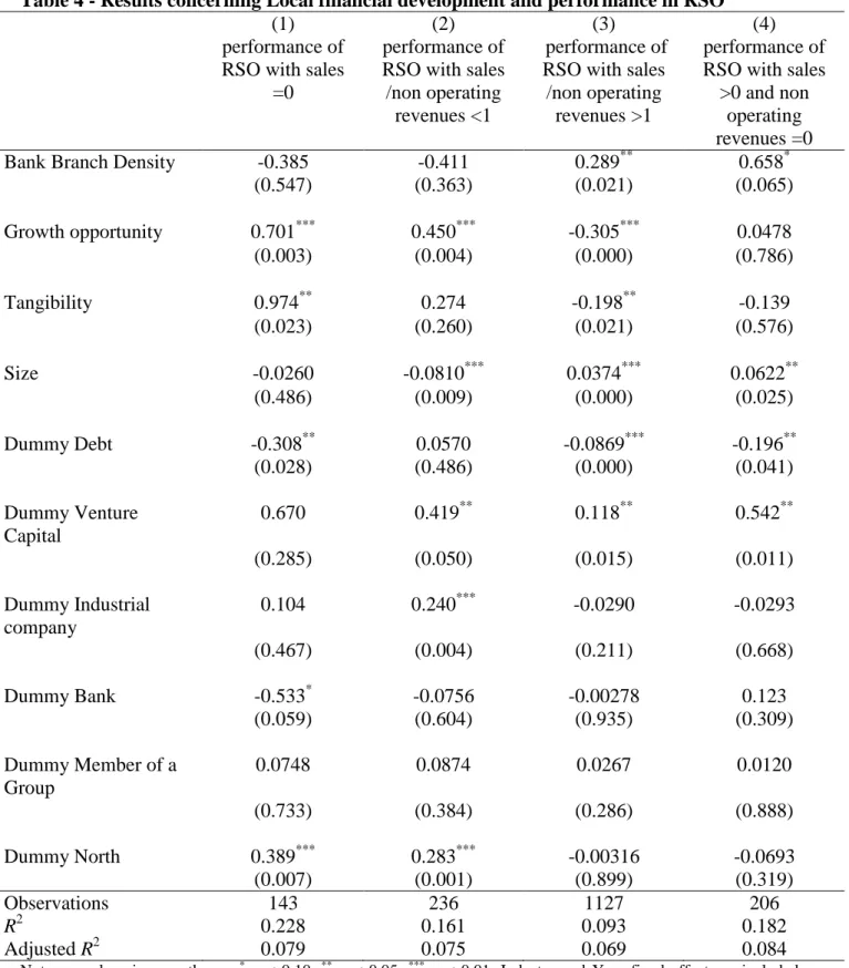 Table 4 - Results concerning Local financial development and performance in RSO 