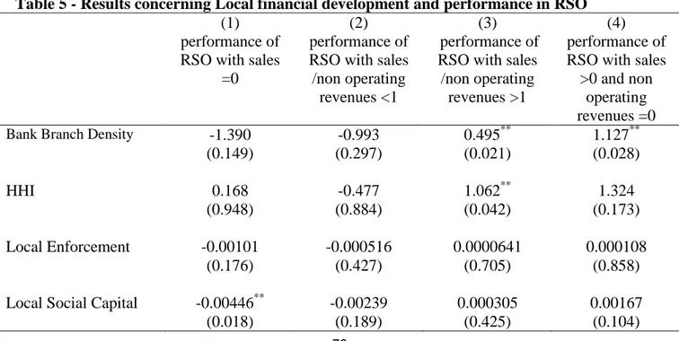 Table 5 - Results concerning Local financial development and performance in RSO 