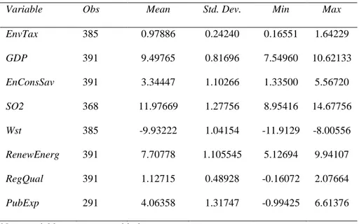 Table 2.2: Descriptive statistics  