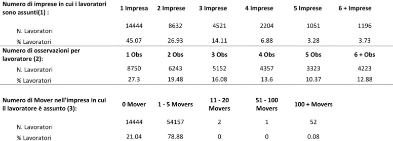 Tabella 1.1: Sentieri di Mobilità 