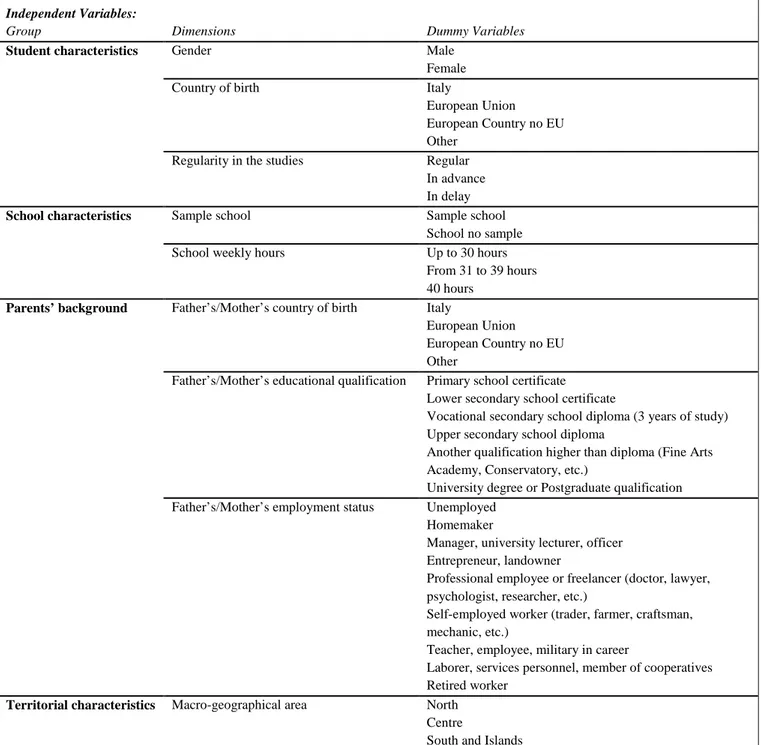 Table 3 – Description of Variables used in the Analysis 