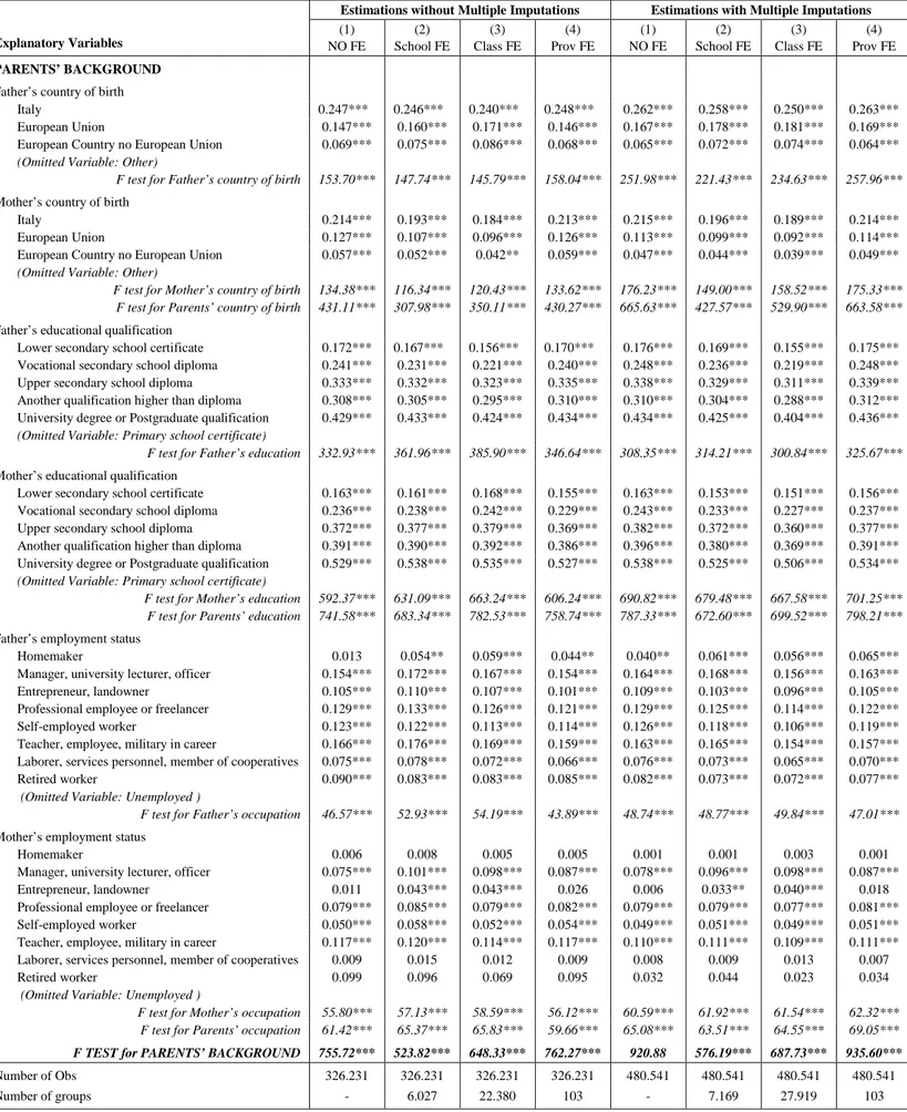 Table 9 – Estimation results on Rasch Test Scores in Reading at the 2nd Grade (2011/2012 INVALSI Data) 