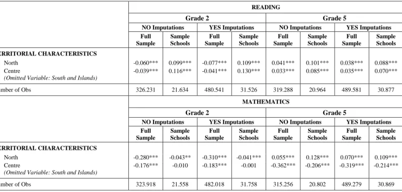 Table 15 – Comparison of Territorial Divide in Scores between Full Sample and Schools Sampled to Control   for “Cheating”: 2011/2012 Data 
