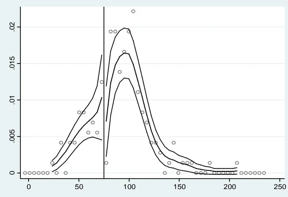 Fig  39-  Comparison  of  the  growth  rate  in  potential  road  accessibility  between  the  Objective  1  and  non  objective 1 regions, whole sample, (2000-2012) 