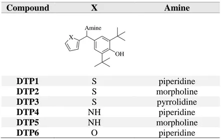 Table II. Small library of DTP derivatives.  Compound  X  Amine  Amine OHX DTP1  S  piperidine  DTP2  S  morpholine  DTP3  S  pyrrolidine  DTP4  NH  piperidine  DTP5  NH  morpholine  DTP6  O  piperidine 