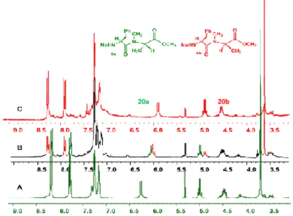 Figure 2 Overlapped spectral windows (9.0-3.5 ppm) of  1 H NMR spectra  of crude N-Ns-L-Phenylalanine-N-methyl-L-alanine methyl ester (20a, A),  crude  N-Ns-L-Phenylalanine-N-methyl-D-alanine  methyl  ester  (20b,  C)  and a mixture of crude 20a and 20b (a