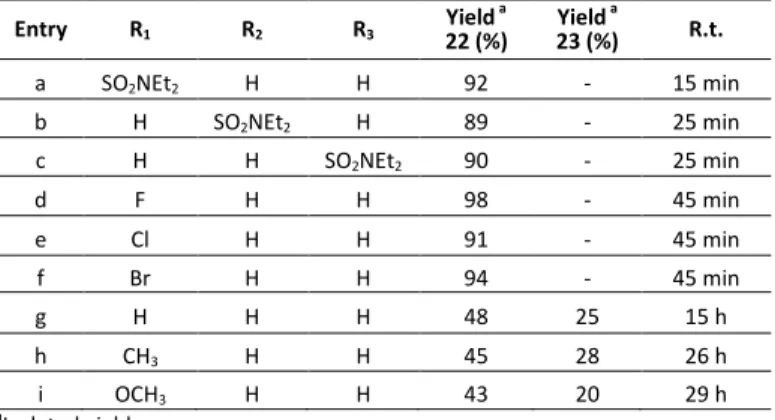 Table  8.  Results  of  reduction  of  substituted  nitrobenzenes  with  the  reducing system LiAlH 4 :TiCl 4  in molar ratio 5:1