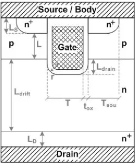 Figure 3.2: Trench power MOSFET 2D vertical cross section with its main geo- geo-metrical parameters