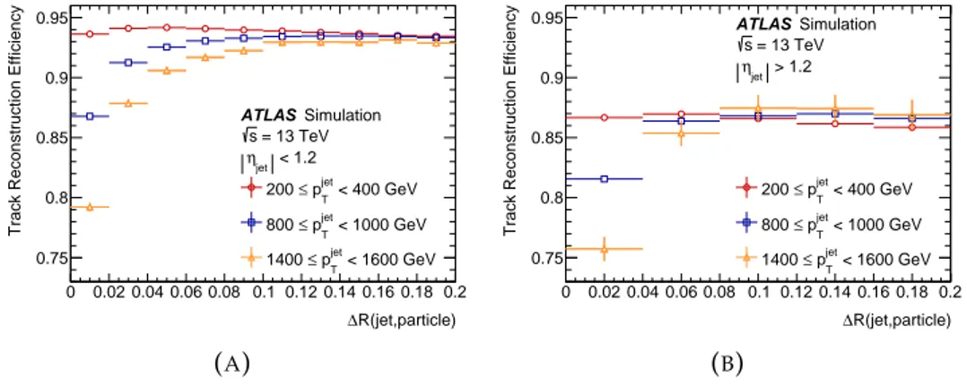 Figure 5.4 as a function of particle p T and production radius, defined as the