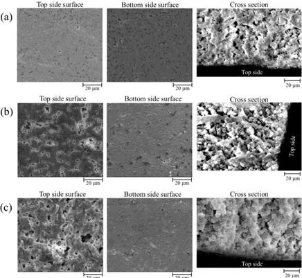 Figure 4. SEM photographs of membranes prepared from PVDF / ATBC solutions at the different  knife / plate gap of (a) 200, (b) 300, and (c) 400   m 