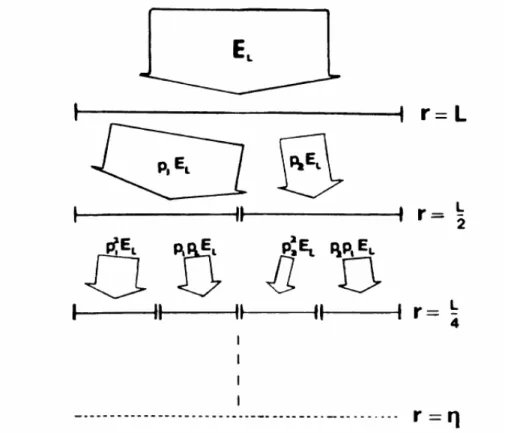 Figure 2.7: Fig.1 One-dimensional version of a cascade model of eddies (Men- (Men-eveau and Sreenivasan, 1987 [87])