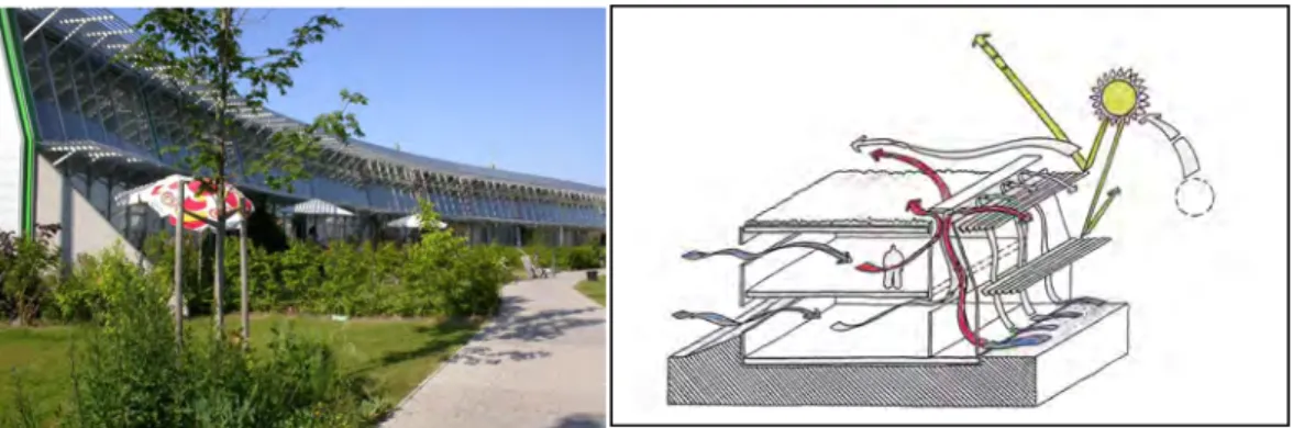 Fig.	
  2.3:	
  Sistema	
  di	
  ventilazione	
  naturale.	
  