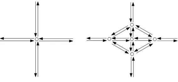 Figura 11 - Intersezione secondo il modello arco-nodo con diverso livello di dettaglio 