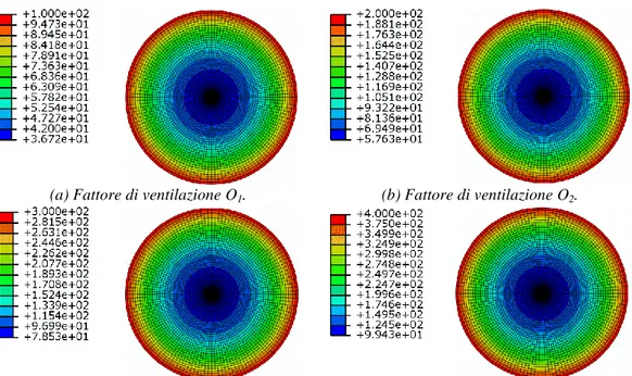 Figura 3.10 – Effetti del grado di ventilazione sul campo termico degli isolatori elastomerici  (modellazione numerica in campo bidimensionale)