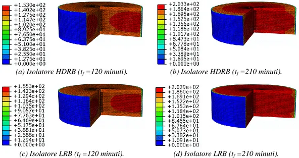 Figura 3.19 – Effetti della fase di raffreddamento sul campo termico degli isolatori elastomerici  ad alto smorzamento (HDRB) e con nucleo di piombo (LRB)
