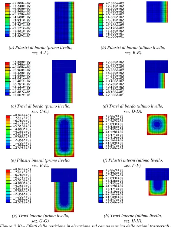 Figura 3.30 – Effetti della posizione in elevazione sul campo termico delle sezioni trasversali in  c.a