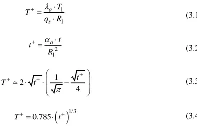 Figura 3.2 – Confronto tra le soluzioni esatta (equazione (3.3)) ed approssimata (espressione  (3.4)) per la temperatura adimensionalizzata di un cilindro cavo infinito riscaldato