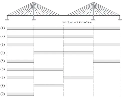 Fig. 2.16   Live load cases used in the optimization design technique 