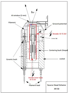 Figure 2.8: Source head scheme XR-50 [60]