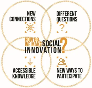 Fig. 5 – I temi della Social Innovation. Fonte: elaborazione grafica a cura di G. Mangano   Obiettivi specifici 