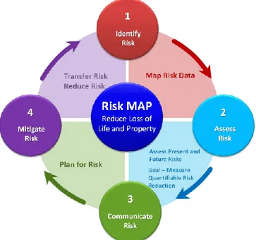 Figura 2-5. Ciclo di azioni del progetto RiskMAP 
