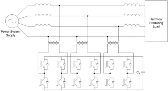 Fig. 3.8 – Filtro attivo parallelo a 4 fili con configurazione a ponte trifase  
