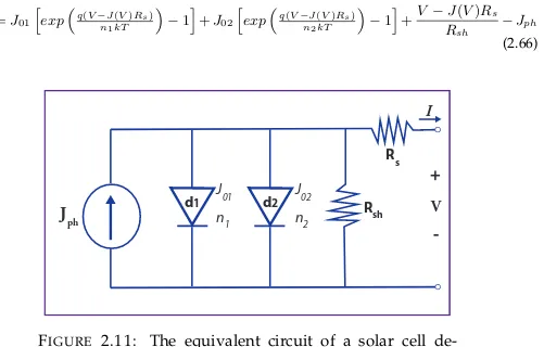 Fig. 2.11 shows the equivalent circuit of equation (2.66), composed by two diodes in parallel with different ideality factors n 1 and n 2 , and different saturation current densities