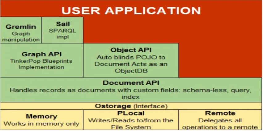 Fig. 1.10: Component Architecture.