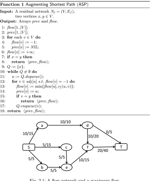 Fig. 2.1: A flow network and a maximum flow.