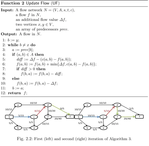 Fig. 2.2: First (left) and second (right) iteration of Algorithm 3.