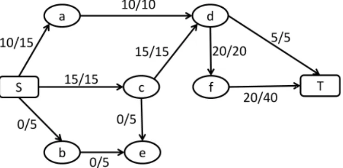 Fig. 2.6: Updated flow network.