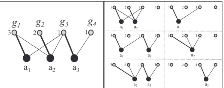 Figura 3.1: Scenario di allocazione A 0 nell’Esempio 3.1 .