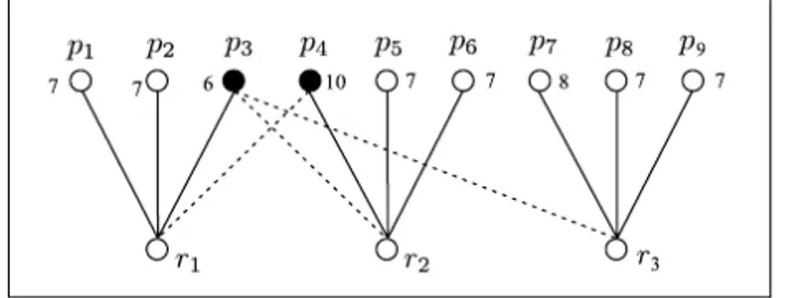 Figura 3.2: Autori e prodotti dell’esempio 3.2 .