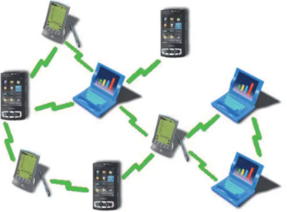 Fig. 2.1 An example of Mobile Ad-hoc Network scenario 2.1.1 Mobile Ad-hoc Networks