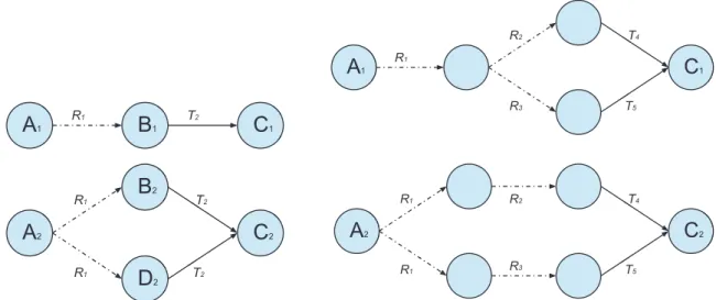 Fig. 4.4 Recommendations management