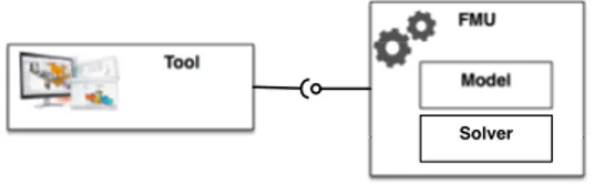Figure 2.4 shows a diagram that exemplifies the FMI for Model Exchange modality.