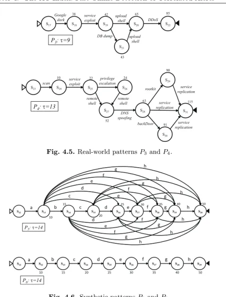 Fig. 4.5. Real-world patterns P3 and P4.