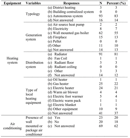 Table 3.4 Descriptive statistics of categorical vari ables. Section 3: conditioning and  DHW equipment  