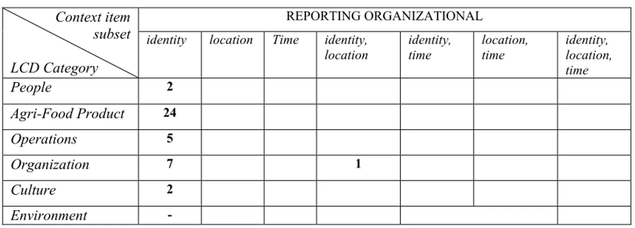 Tabella 2.10: apps che offrono funzionalità di organizational decision support reporting, suddivise per 