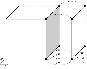 Figure 5.1: Elements at the interface between the elastic heavy layer and the PEM layer.