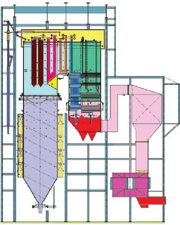 Figure 1.9: General layout of a 1000 MWe pulverized coal (PC) fired boiler in Zhouxian Power Plant, China.