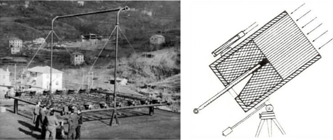 Figure 1.9: Concentrating solar system with linear mirrors and honeycomb absorber  for steam production (left), absorber diagram (right)