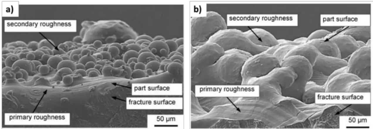 Figure  23:  a)  roughness  surface  obtained  on  AM  titanium  alloy;  b)  detailed  zone  of  the  surface  (Greitemeier et al