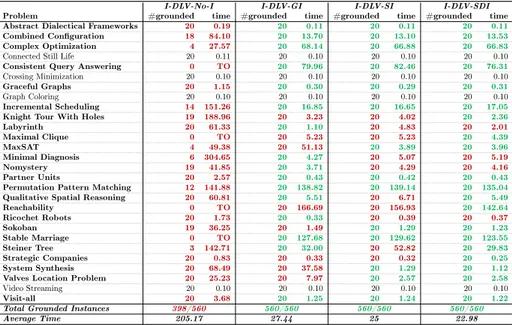 Table 11.3: Indexing  6th Comp. Benchmarks