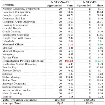 Table 11.10: Pushing Down Selections  6th Comp. Benchmarks